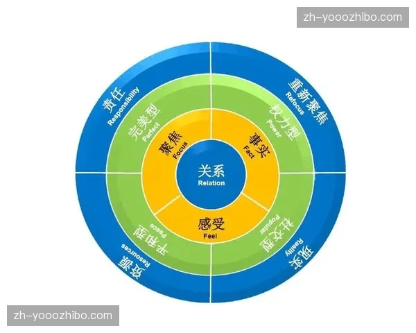 经纪体系在行业内正通过引入心理学专家完善对选手的人格化打磨